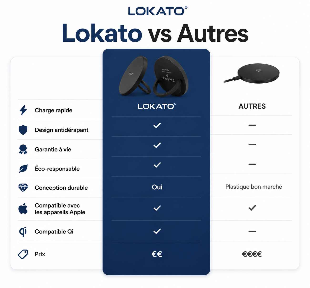 Lokato® Magnetic Wireless Charging Station