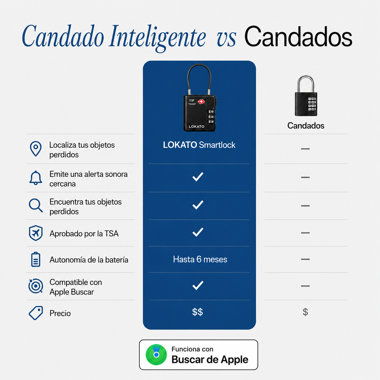 Lokato Smart Lock®